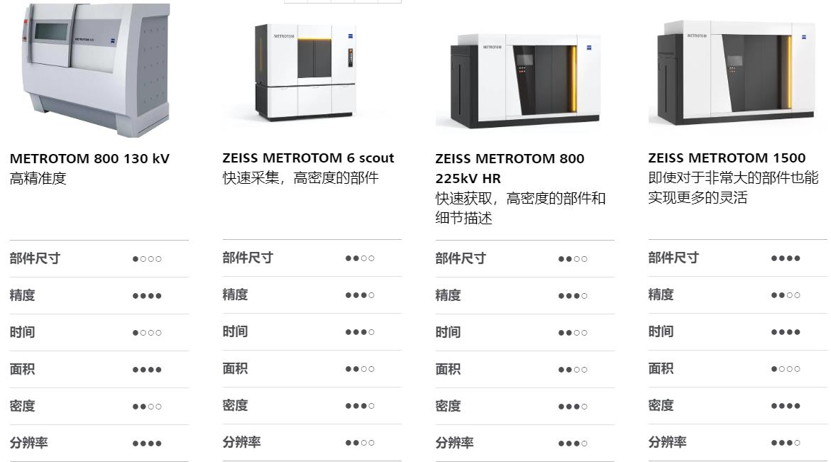 阿勒泰阿勒泰蔡司阿勒泰工业CT